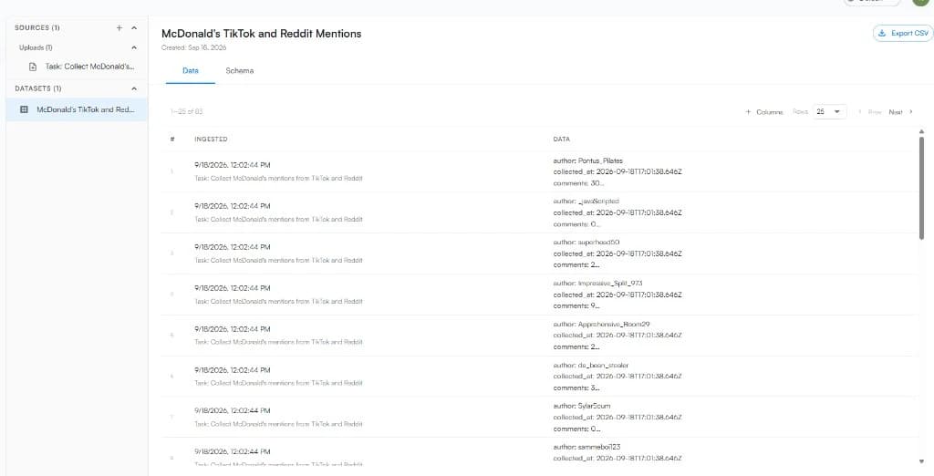 Siftree dataset of brand mentions collected from TikTok and Reddit, with ingest time, author, and comment fields and a CSV export button