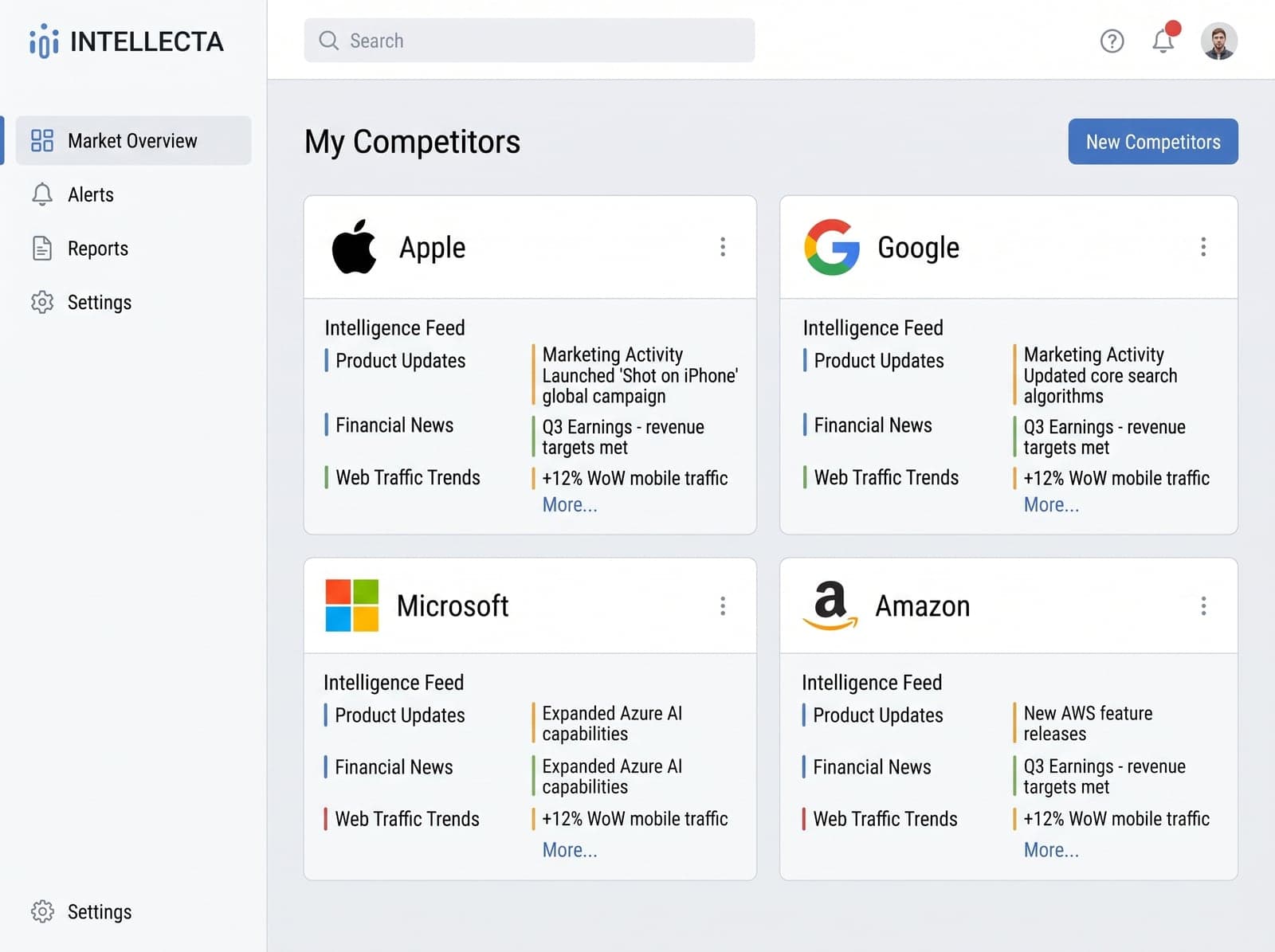 Competitor intelligence dashboard tracking product and market activity